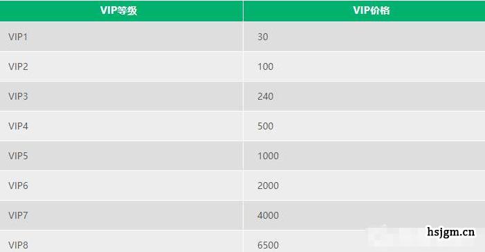 幻世九歌vip多少钱？